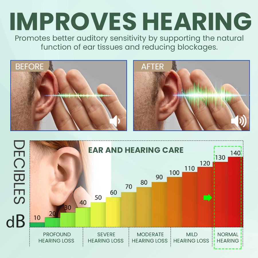 NESELMY™ Daily Ear Refresh Drops | Natural Botanical Formula | Relieves Itchiness, Cleanses & Hydrates Ears (20ml)