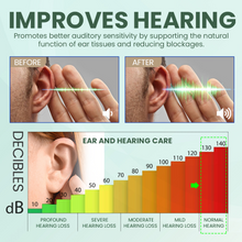 Load image into Gallery viewer, NESELMY™ Daily Ear Refresh Drops | Natural Botanical Formula | Relieves Itchiness, Cleanses &amp; Hydrates Ears (20ml)